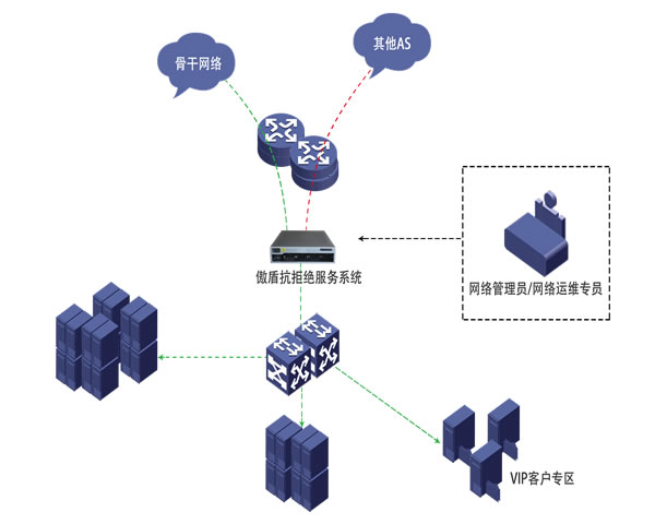 马来西亚服务器