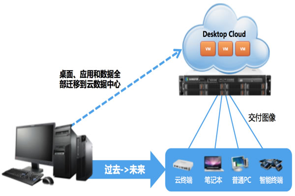 阿里云马来西亚服务器的性能评测与推荐