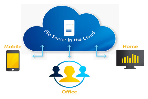 拆解美国cn2服务器是什么意思以及它的带宽与路由优势